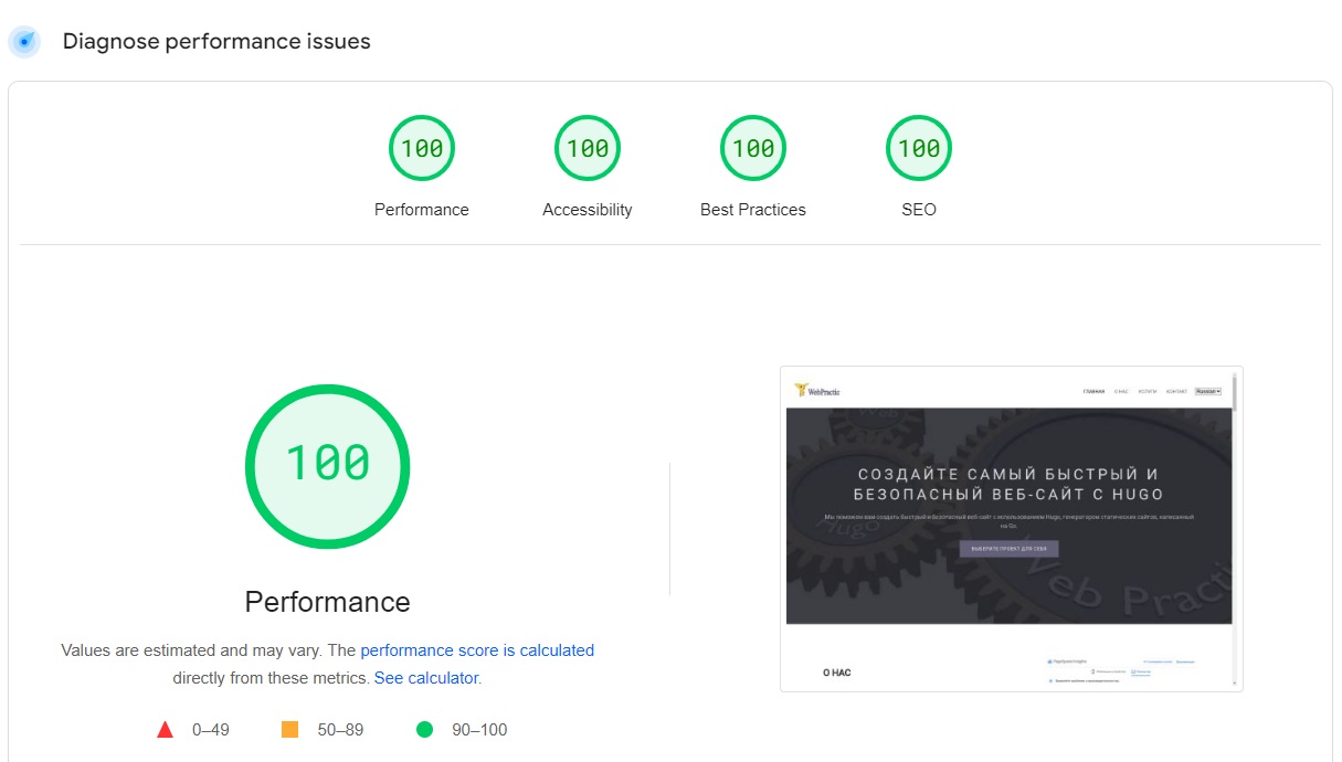 PageSpeed ​​Insights web page performance and optimization results